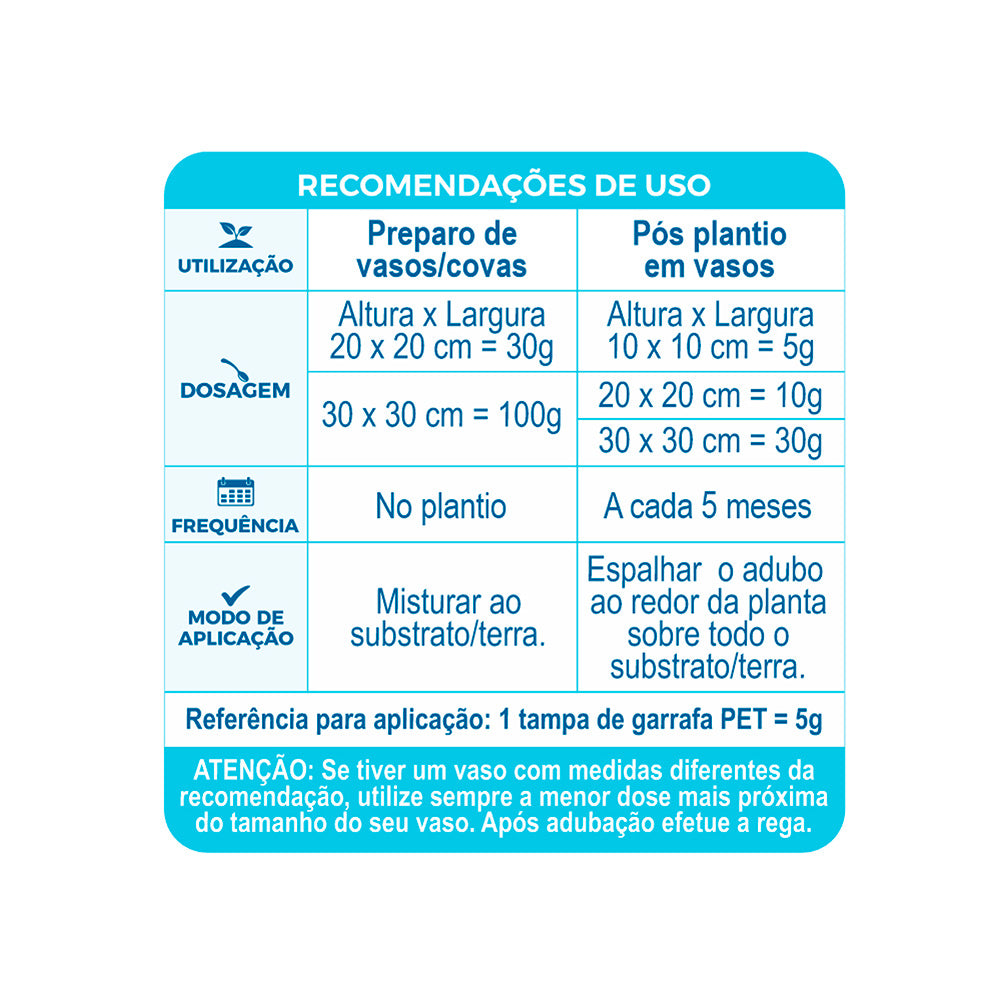 Fertilizante Forth Cote Plus 15-09-12 para Plantas 150 g